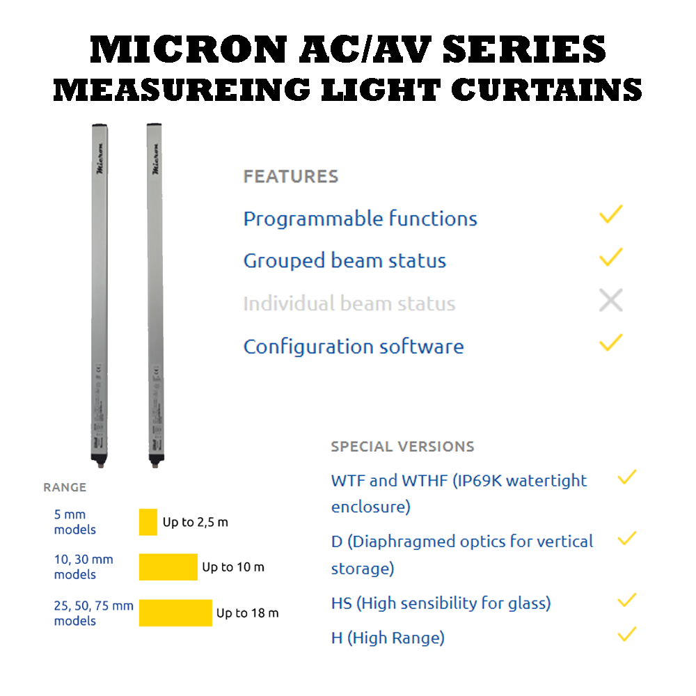 REER MICRON AC-AV SERIES BASIC DESCRIPTION OF THE REER MICRON AC AND AV SERIES OF MEASUREMENT LIGHT CURTAINS